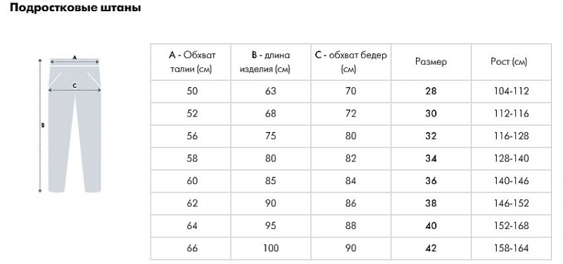 Размер штанов на год